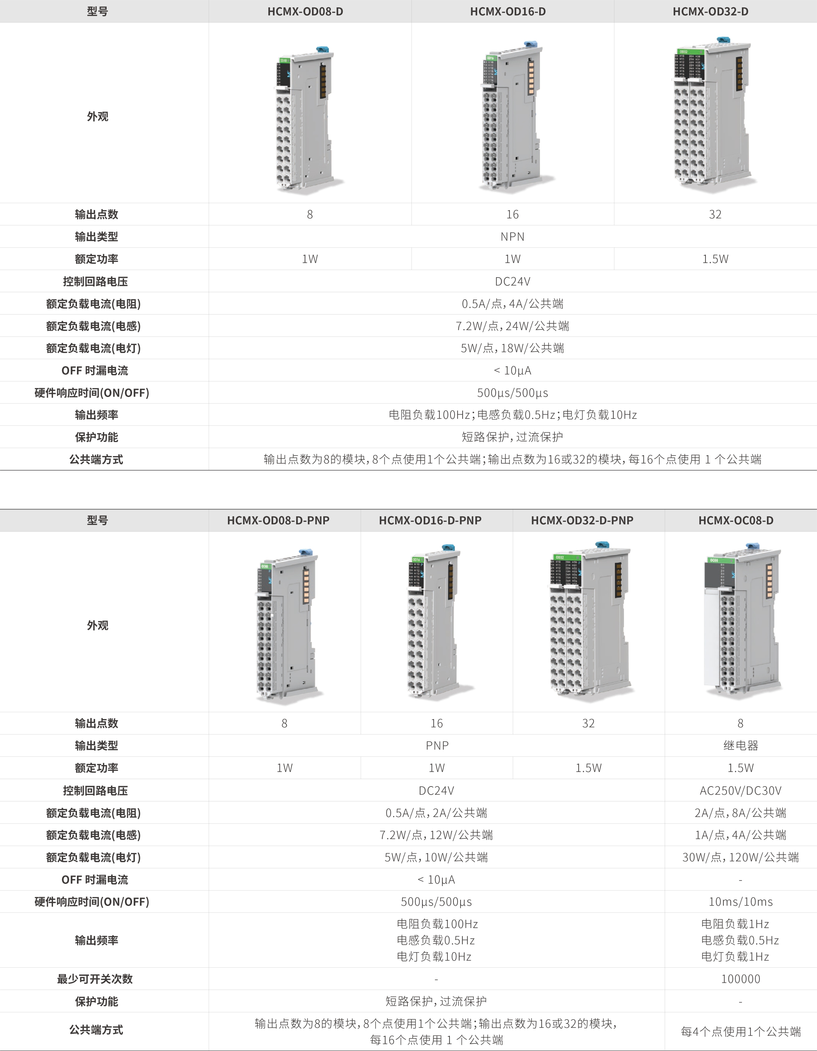 M系列？-数字量输出_画板2.jpg
